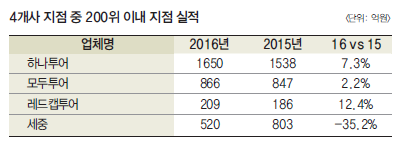 에디터 사진